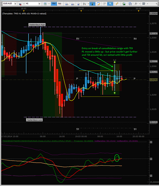 Click to Enlarge

Name: 2014-03-19 17.15 EURAUD - near BE.png
Size: 68 KB