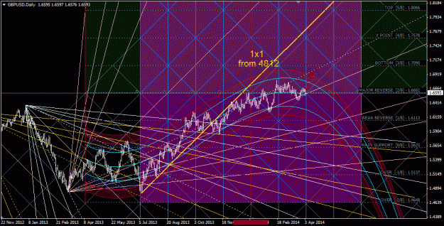 Click to Enlarge

Name: gbpusd_d1.gif
Size: 95 KB