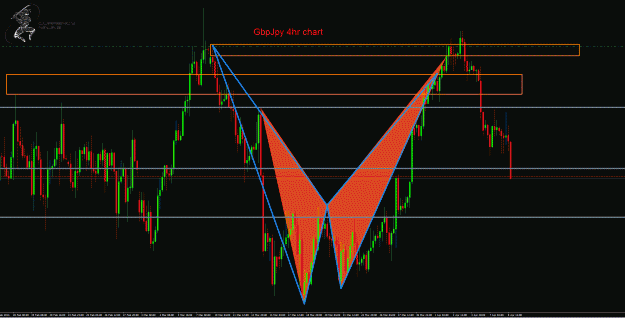 Click to Enlarge

Name: GbpJpy 4hr.gif
Size: 56 KB