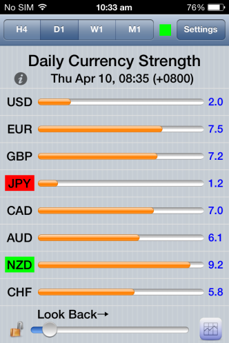 How To Trade Using Currency Strength Meter? Advice? | Forex Factory
