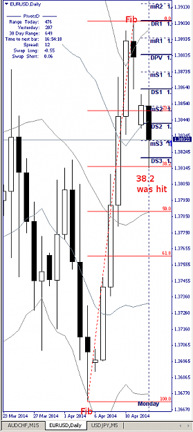 Click to Enlarge

Name: EURUSD, Daily, 2014 April 14.png
Size: 25 KB