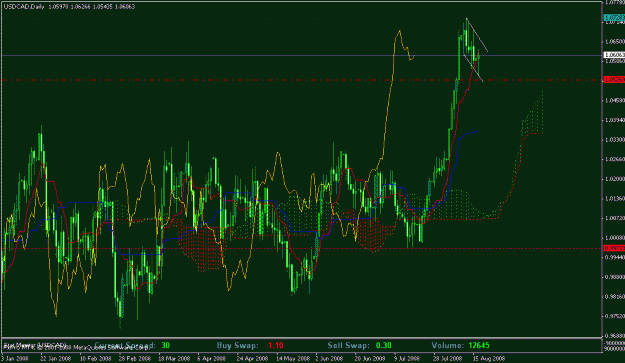 Click to Enlarge

Name: usdcad daily.gif
Size: 27 KB