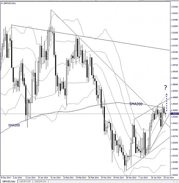 Click to Enlarge

Name: GBPNZD, Daily, 2014 April 28.jpg
Size: 182 KB