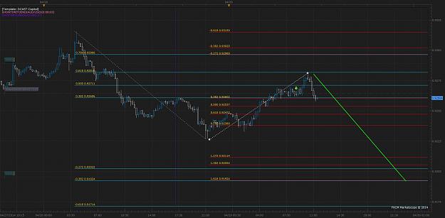 Click to Enlarge

Name: AUDUSD Update 1.jpg
Size: 149 KB