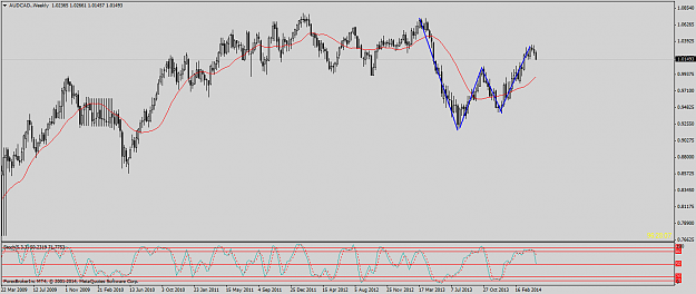 Click to Enlarge

Name: audcad.weekly.png
Size: 45 KB