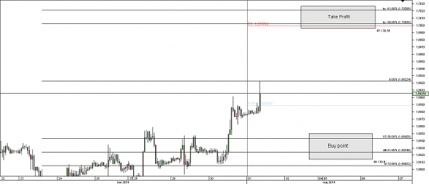Click to Enlarge

Name: Chart_GBP_USD_Hourly_snapshot.png
Size: 17 KB