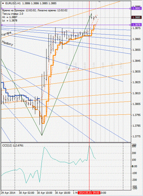 Click to Enlarge

Name: eurusd_h1.gif
Size: 122 KB