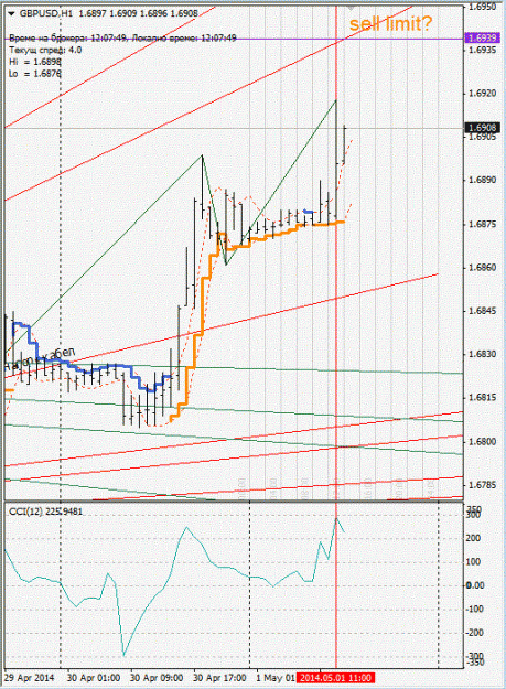 Click to Enlarge

Name: gbpusd_h1 (2).gif
Size: 124 KB