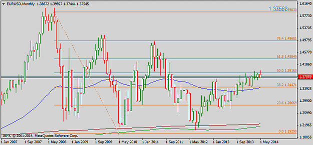 Click to Enlarge

Name: eurusdmonthly.png
Size: 26 KB