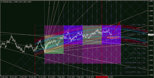 Click to Enlarge

Name: eurusd_daily.gif
Size: 92 KB