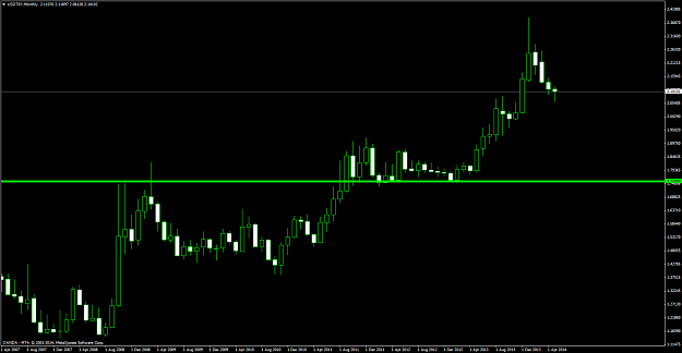 Click to Enlarge

Name: usdtrymonthly.png
Size: 61 KB