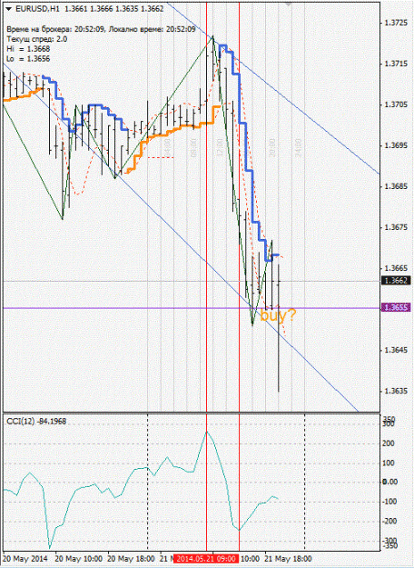 Click to Enlarge

Name: eurusd_h1.gif
Size: 121 KB