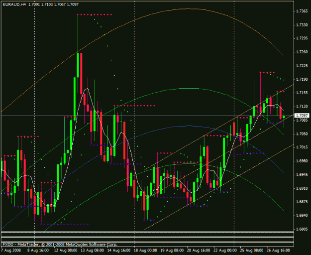 Click to Enlarge

Name: euraud 4hr.gif
Size: 24 KB