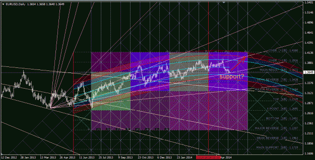 Click to Enlarge

Name: eurusd_daily.gif
Size: 92 KB