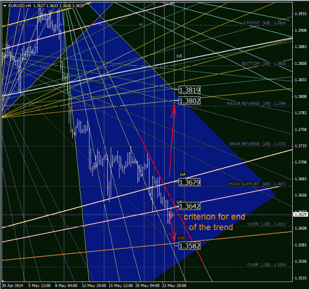 Click to Enlarge

Name: eurusd_h4.gif
Size: 75 KB