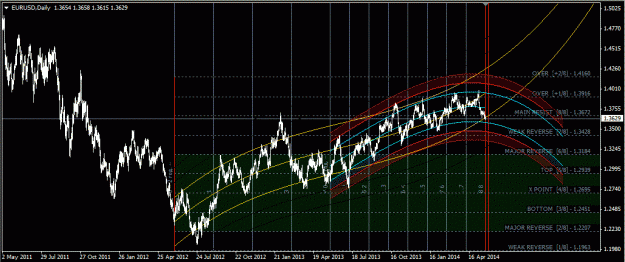 Click to Enlarge

Name: eurusd_d1.gif
Size: 45 KB
