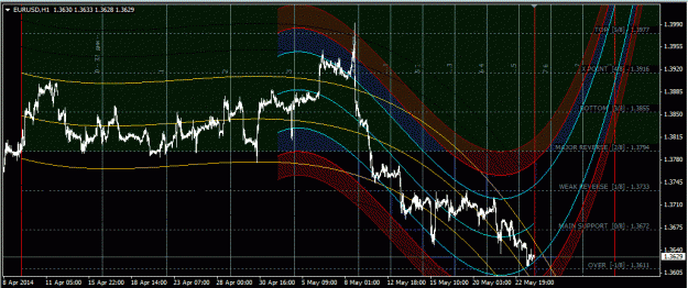 Click to Enlarge

Name: eurusd_h1.gif
Size: 61 KB