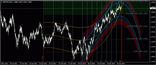 Click to Enlarge

Name: gbpusd_d1.gif
Size: 46 KB