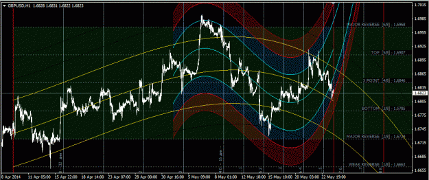 Click to Enlarge

Name: gbpusd_H1.gif
Size: 66 KB