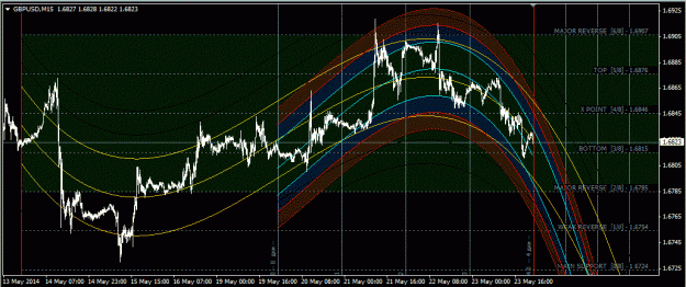 Click to Enlarge

Name: gbpusd_M15.gif
Size: 59 KB