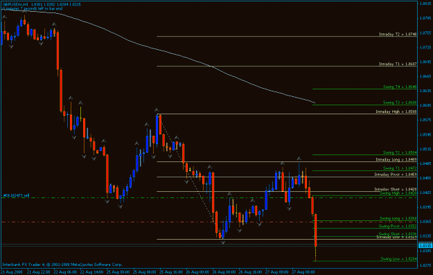 Click to Enlarge

Name: gbpusd h1 8-27-2008.gif
Size: 18 KB