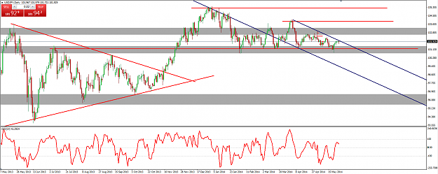 Click to Enlarge

Name: USDJPY 27 May 2014 Down Channel.png
Size: 59 KB
