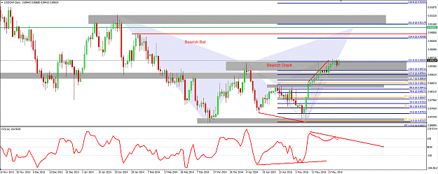 Click to Enlarge

Name: USDCHF 27 May 2014 CONFUSING.png
Size: 63 KB