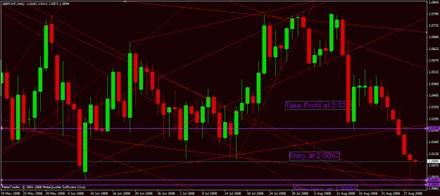 Click to Enlarge

Name: gbpchf.gif
Size: 34 KB