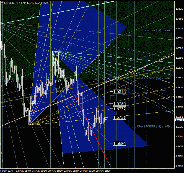 Click to Enlarge

Name: gbpusd_h4.gif
Size: 74 KB