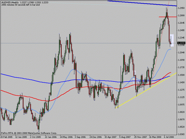 Click to Enlarge

Name: audnzd.gif
Size: 17 KB