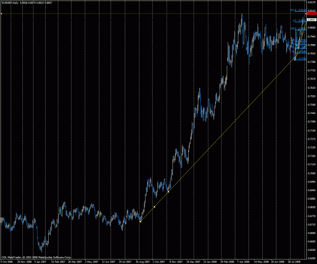 Click to Enlarge

Name: eurgbp.gif
Size: 40 KB