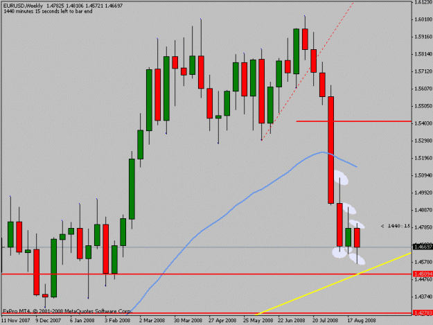 Click to Enlarge

Name: eurusd_weekly.gif
Size: 14 KB