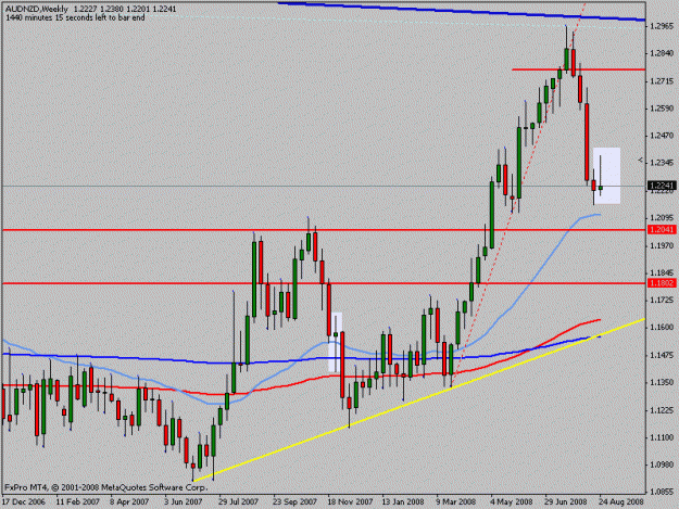 Click to Enlarge

Name: audnzd_weekly.gif
Size: 15 KB