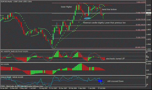 Click to Enlarge

Name: wkly eurcad.gif
Size: 22 KB