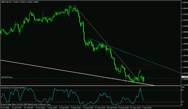 Click to Enlarge

Name: gbpcad4h.gif
Size: 15 KB