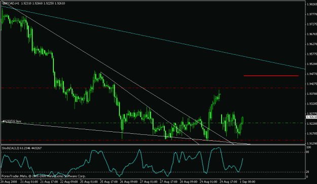Click to Enlarge

Name: gbpcad1h.gif
Size: 16 KB