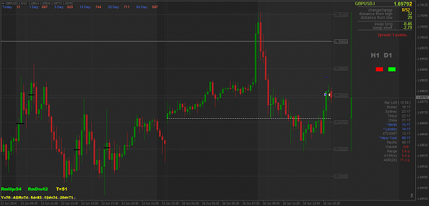 Click to Enlarge

Name: gbpusd.im15.png
Size: 70 KB