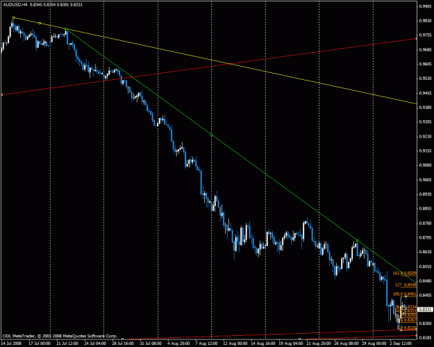 Click to Enlarge

Name: audusd4.gif
Size: 23 KB