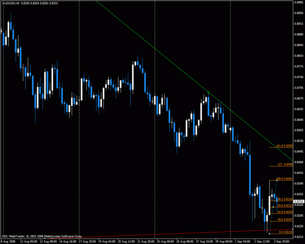 Click to Enlarge

Name: audusd5.gif
Size: 24 KB