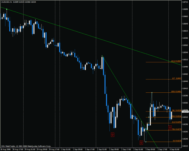 Click to Enlarge

Name: audusd6.gif
Size: 24 KB