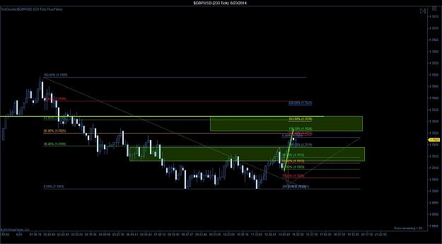 Click to Enlarge

Name: $GBPUSD (233 Tick)  6_23_2014 3.jpg
Size: 143 KB