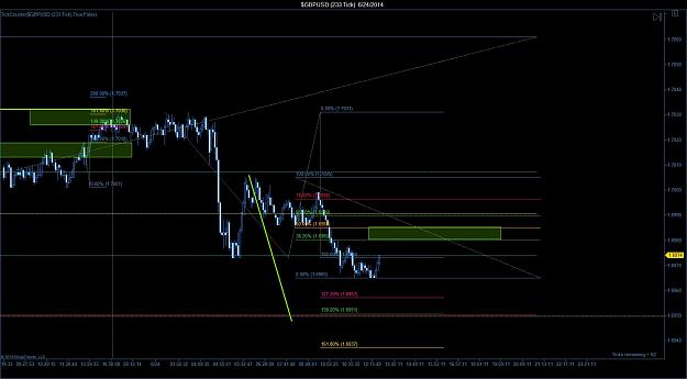 Click to Enlarge

Name: $GBPUSD (233 Tick)  6_24_2014.jpg
Size: 159 KB