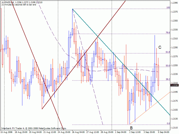 Click to Enlarge

Name: audnzd.gif
Size: 25 KB