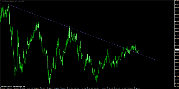 Click to Enlarge

Name: eurusd #39.png
Size: 78 KB