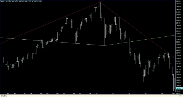 Click to Enlarge

Name: Weekly GBPJPY A0-FX.jpg
Size: 83 KB