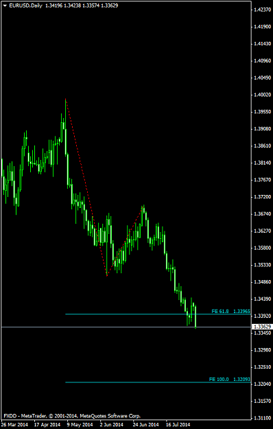 Click to Enlarge

Name: EURUSDDaily0805.png
Size: 28 KB