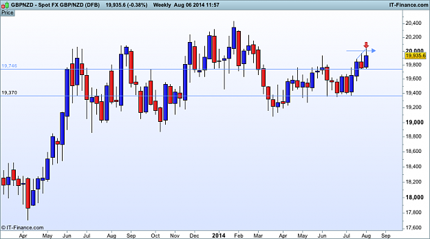 Click to Enlarge

Name: gbp NZD top (DFB).png
Size: 27 KB
