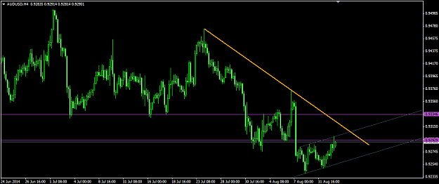Click to Enlarge

Name: 2014.08.13. AudUsd H4.png
Size: 27 KB