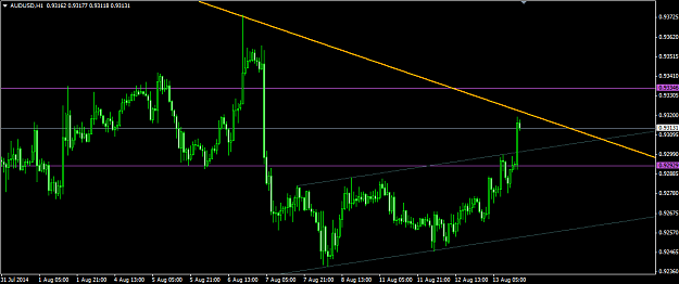 Click to Enlarge

Name: 2014.08.13. AudUsd H1 breakout.png
Size: 26 KB