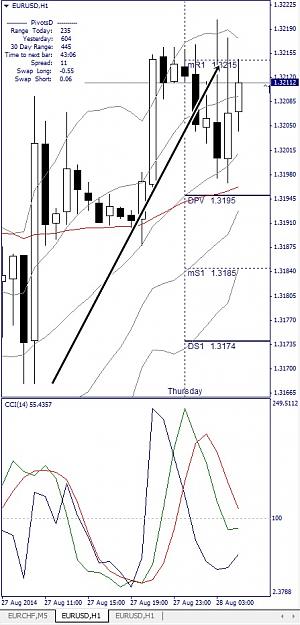 Click to Enlarge

Name: EURUSD, H1, 2014 August 28.jpg
Size: 129 KB